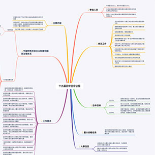 收好這張思維導(dǎo)圖，一起學習四中全會公報